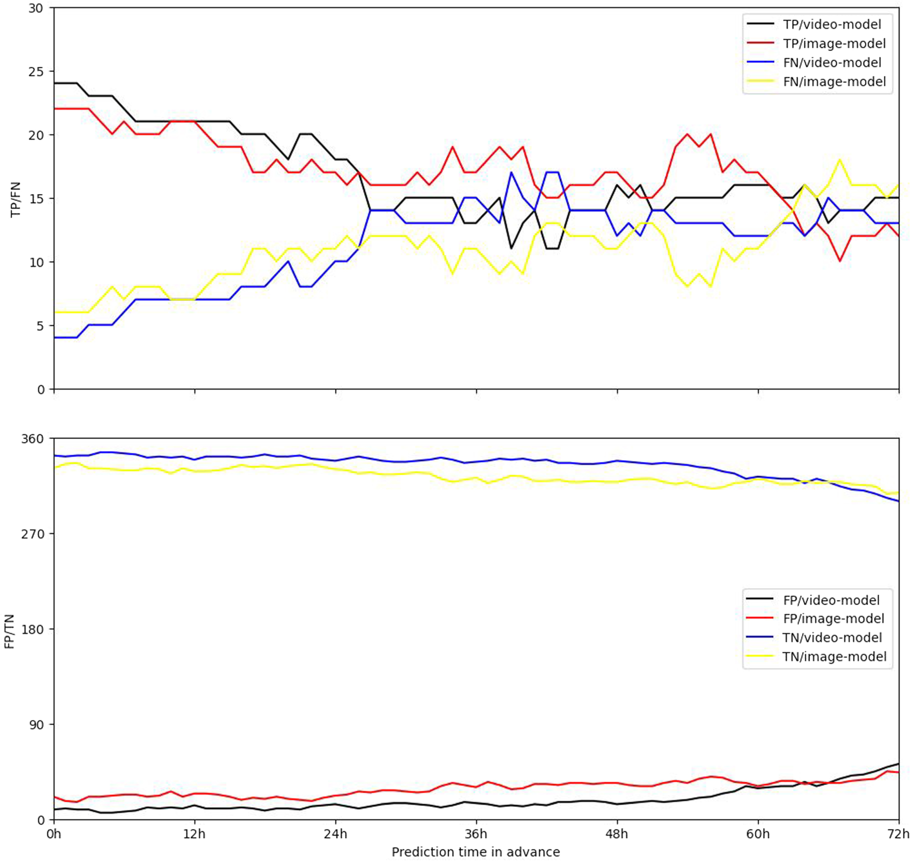 A Strong-flare Prediction Model Developed Using a Machine-learning  Algorithm Based on the Video Data Sets of the Solar Magnetic Field of  Active Regions - IOPscience