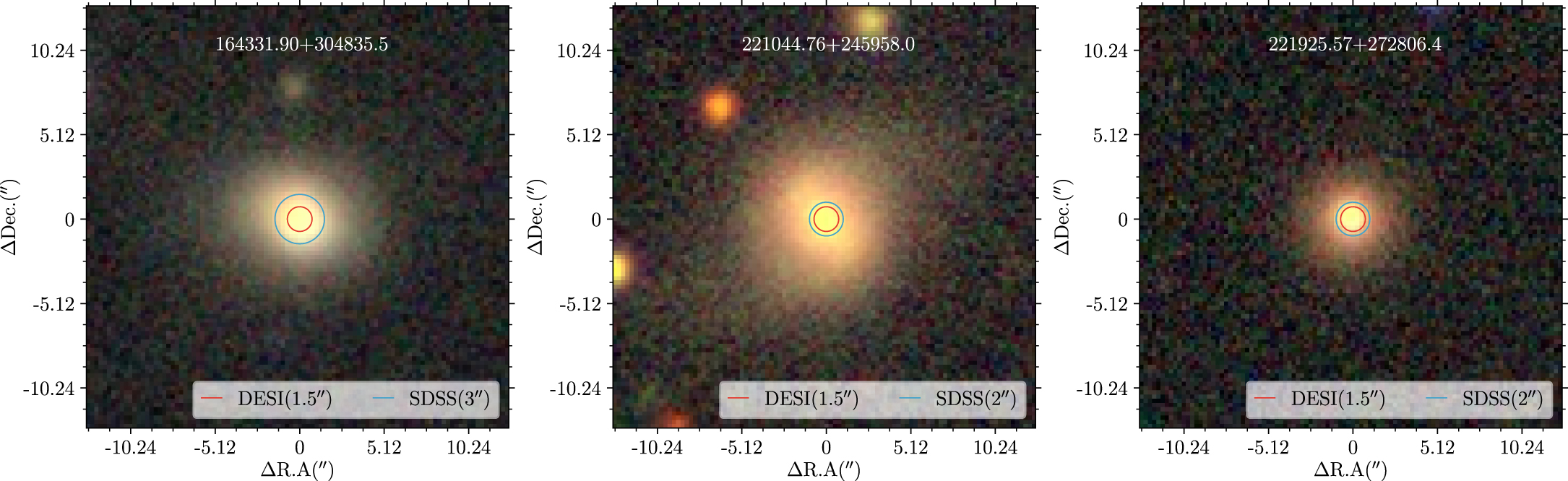 Changing-look Active Galactic Nuclei from the Dark Energy