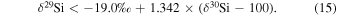 Equation (15)