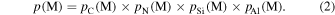 Equation (2)