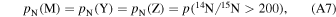 Equation (A7)