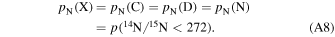 Equation (A8)
