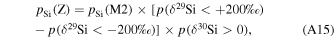 Equation (A15)