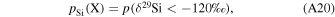 Equation (A20)