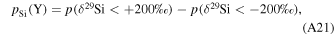Equation (A21)