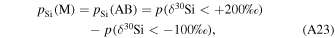 Equation (A23)