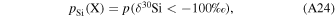 Equation (A24)