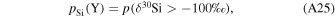 Equation (A25)