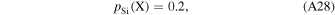 Equation (A28)