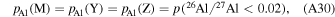 Equation (A30)
