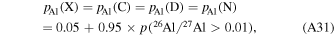 Equation (A31)