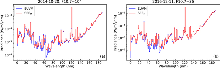 A Comparative Analysis of the Solar Ultraviolet Spectral Irradiance ...
