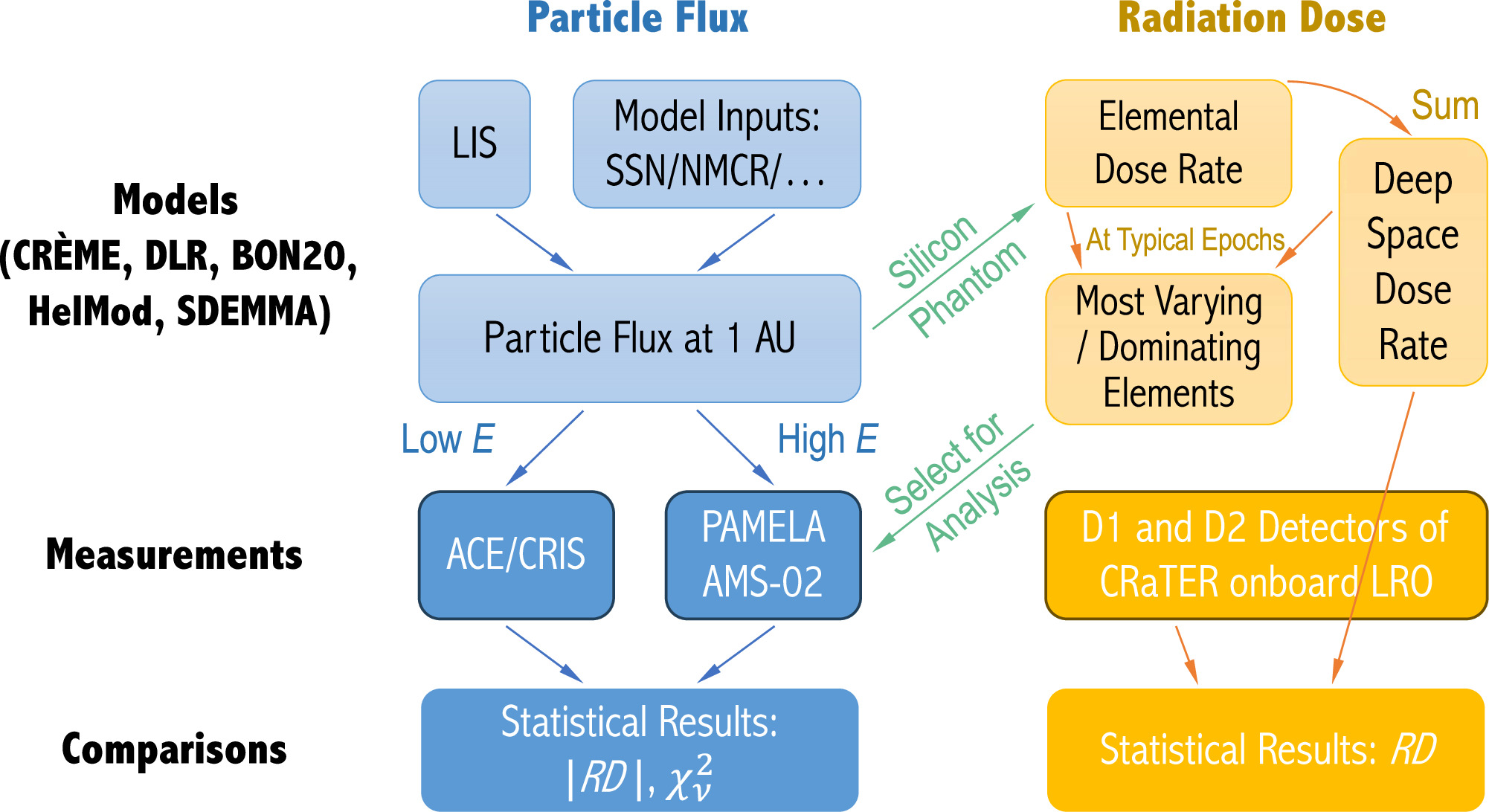 A Comprehensive Comparison of Various Galactic Cosmic-Ray Models to the ...