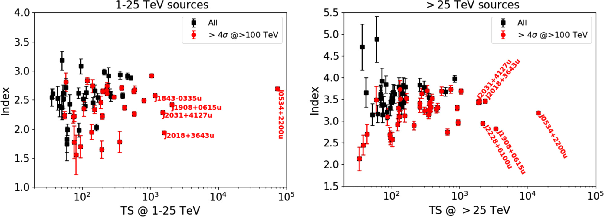 The First LHAASO Catalog of GammaRay Sources IOPscience