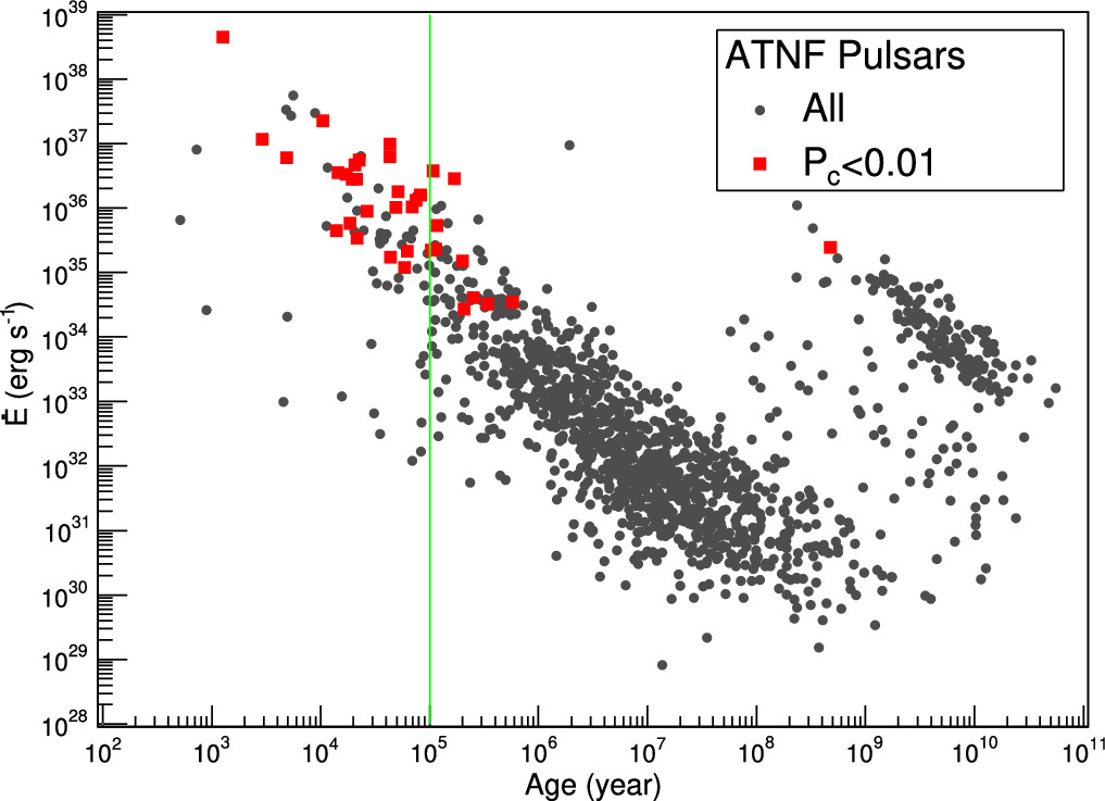 The First LHAASO Catalog of GammaRay Sources IOPscience
