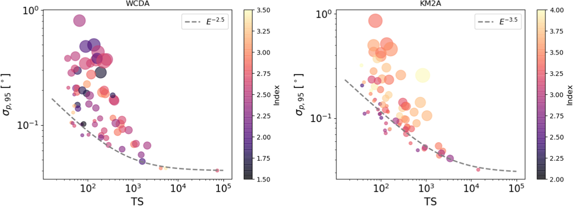 The First LHAASO Catalog of GammaRay Sources IOPscience