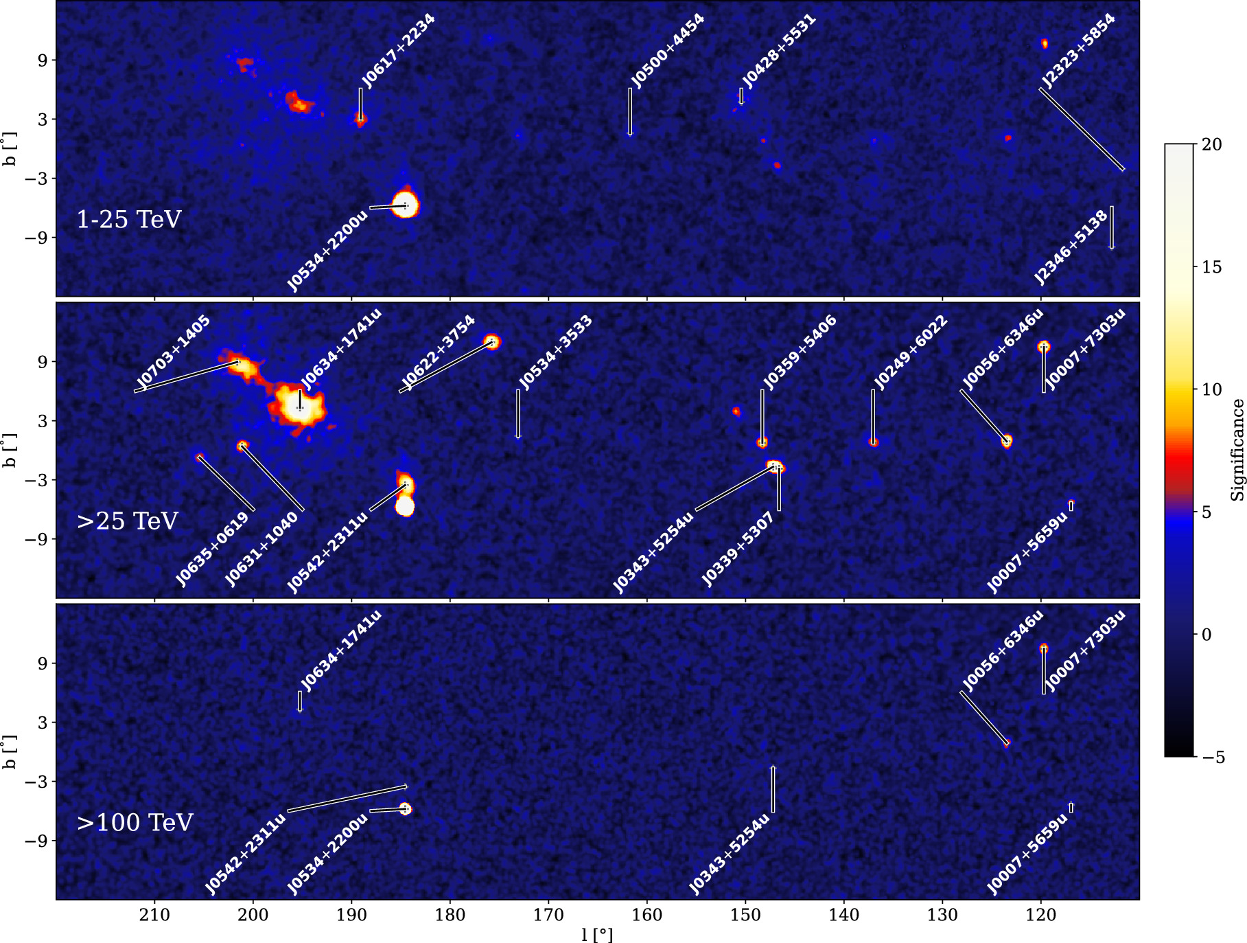 The First LHAASO Catalog of GammaRay Sources IOPscience