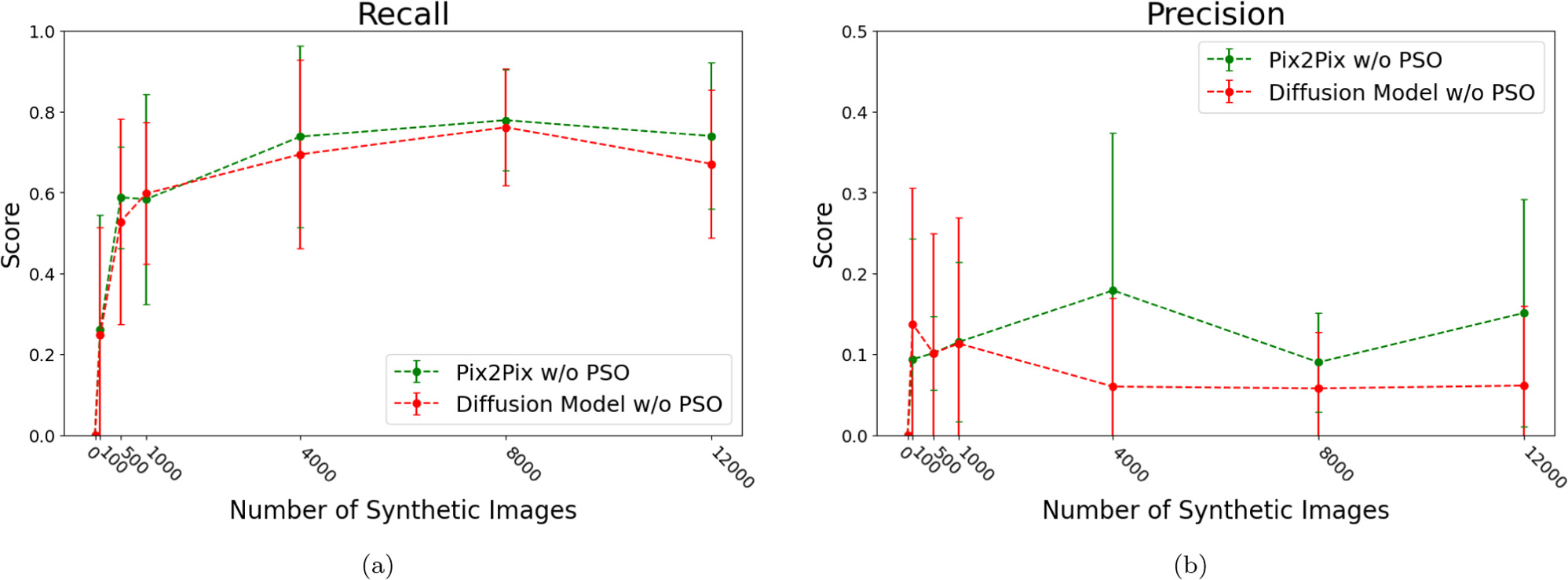 Image Synthesis for Solar Flare Prediction - IOPscience