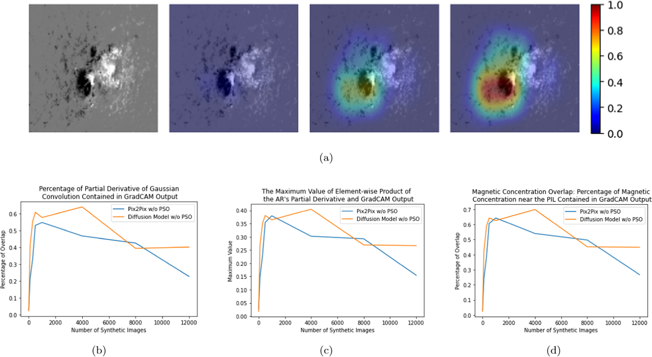 Image Synthesis for Solar Flare Prediction - IOPscience