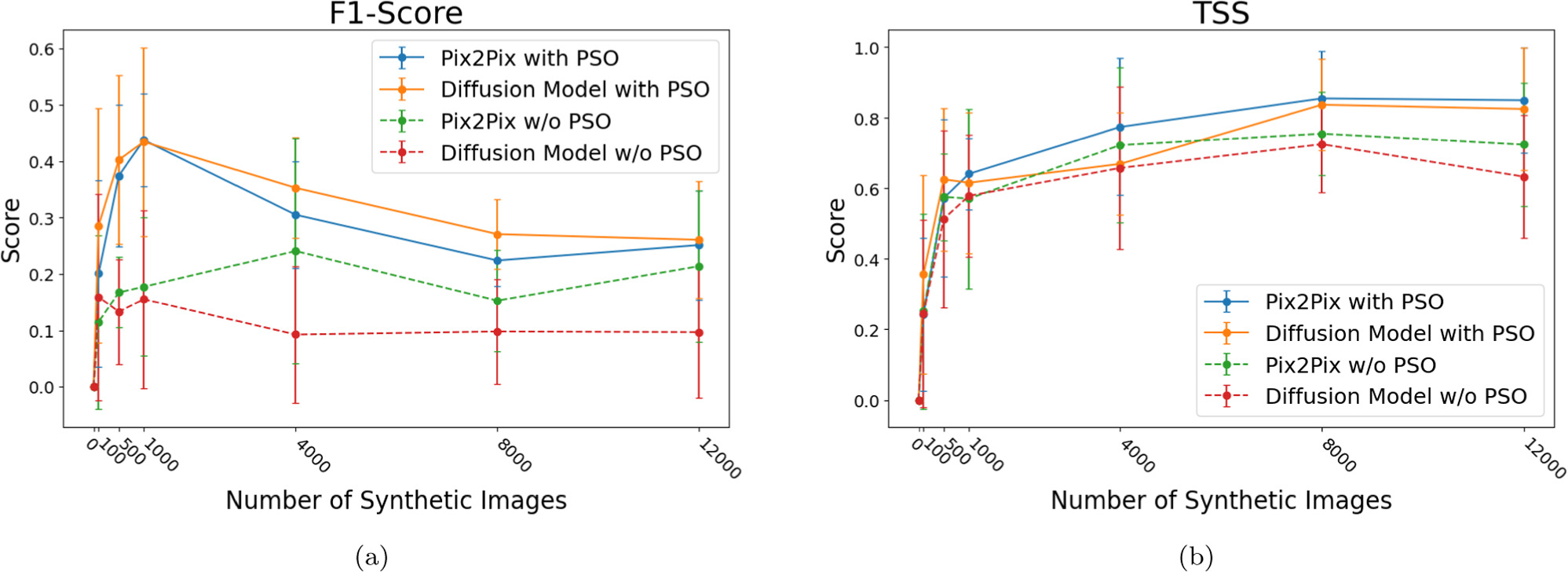 Image Synthesis for Solar Flare Prediction - IOPscience