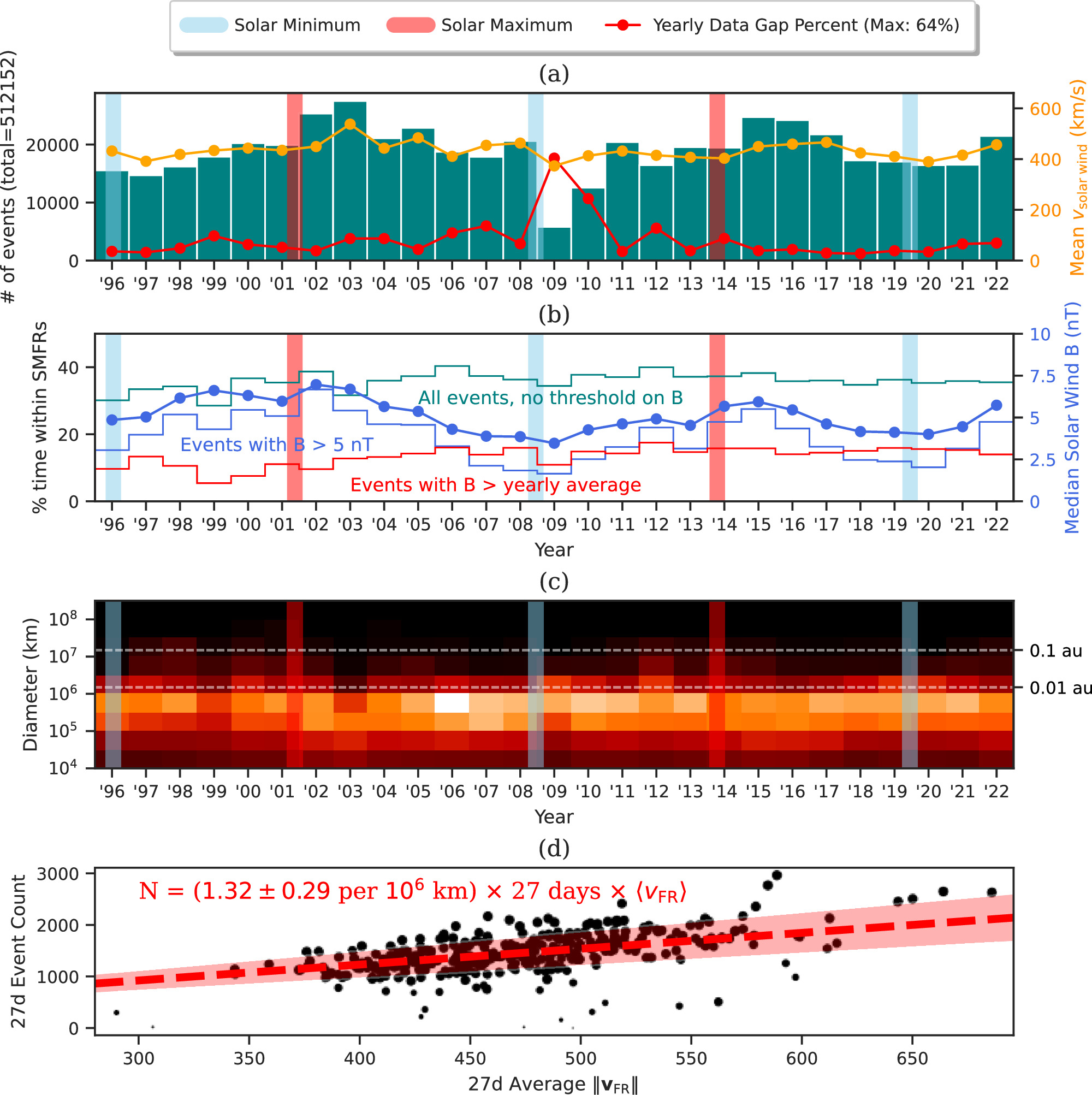 A Closer Look at Small-scale Magnetic Flux Ropes in the Solar Wind at 1 ...
