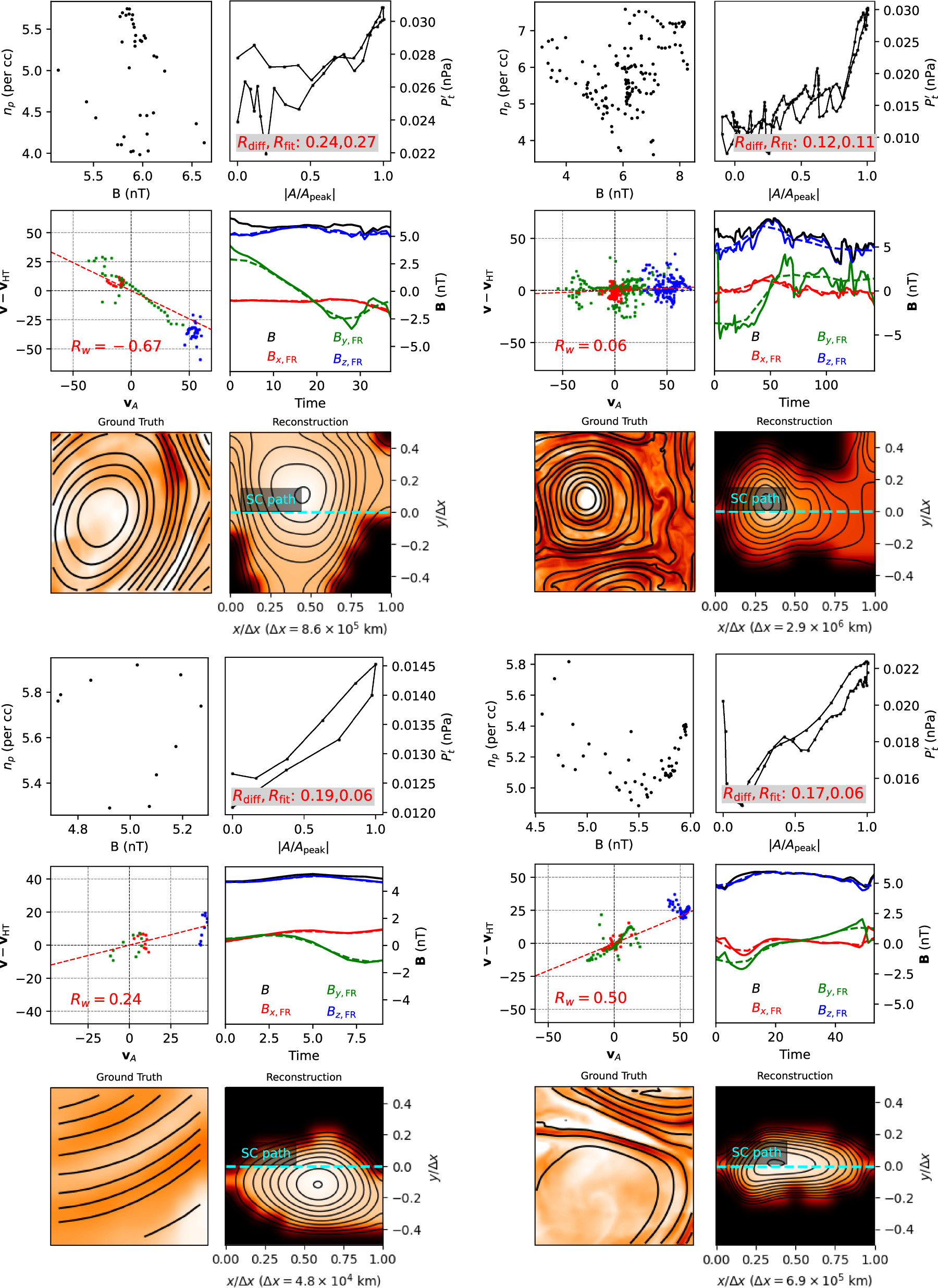 A Closer Look at Small-scale Magnetic Flux Ropes in the Solar Wind at 1 ...