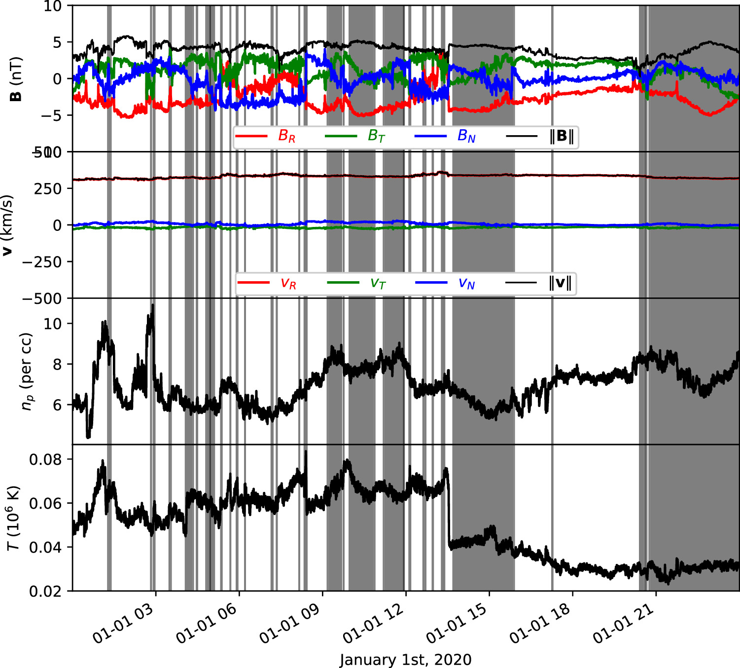A Closer Look at Small-scale Magnetic Flux Ropes in the Solar Wind at 1 ...