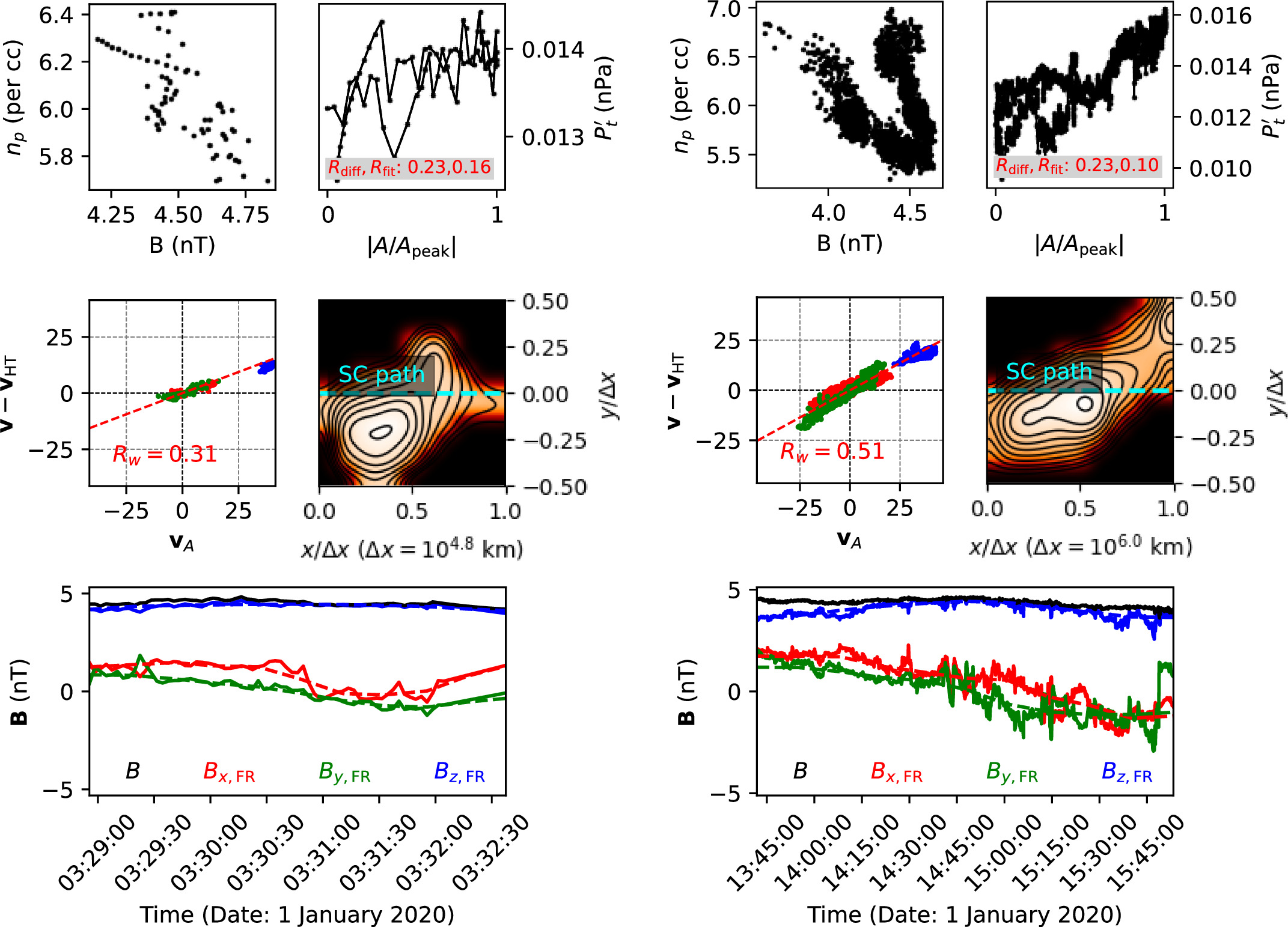 A Closer Look at Small-scale Magnetic Flux Ropes in the Solar Wind at 1 ...