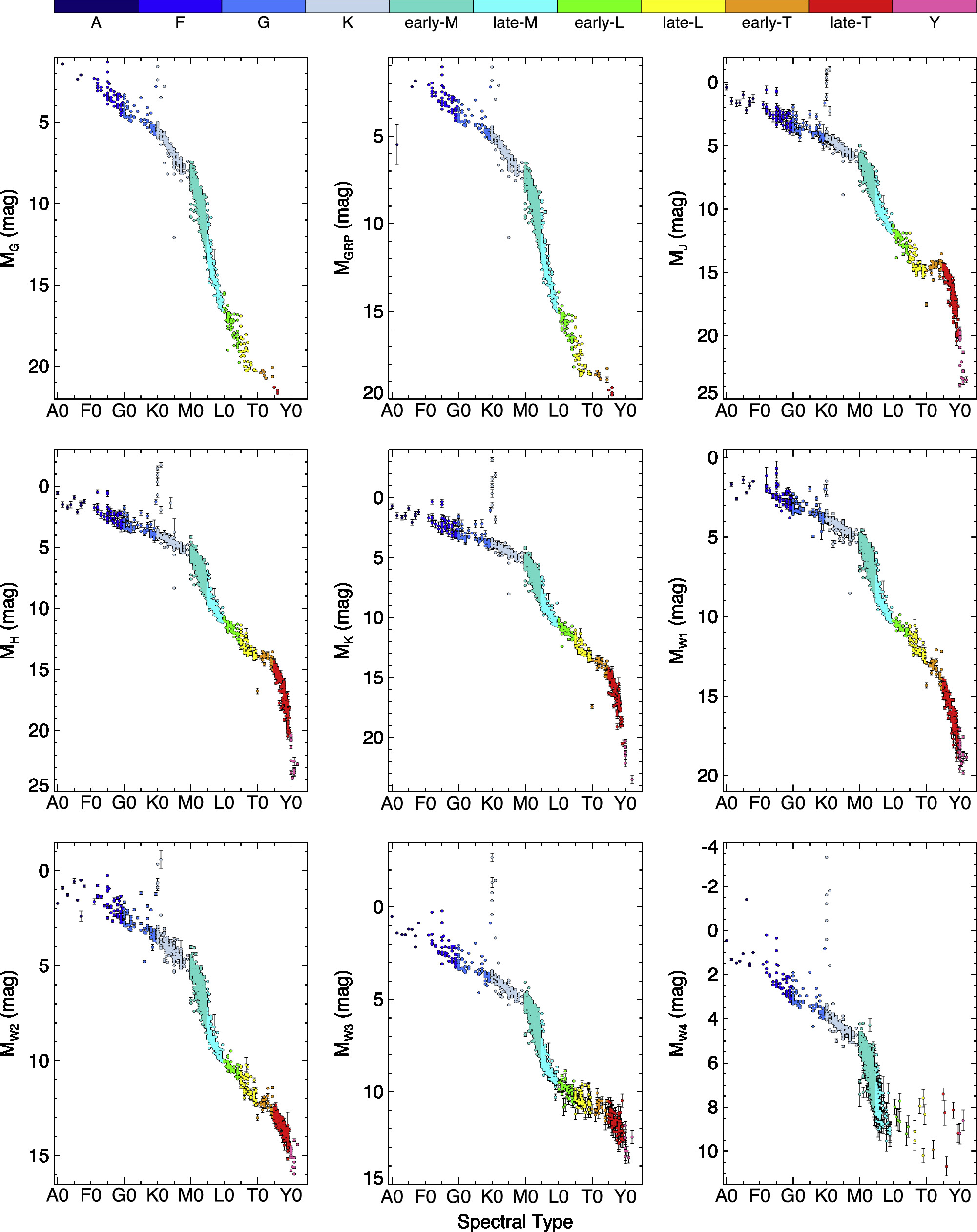 The Initial Mass Function Based on the Full-sky 20 pc Census of ∼3600 ...