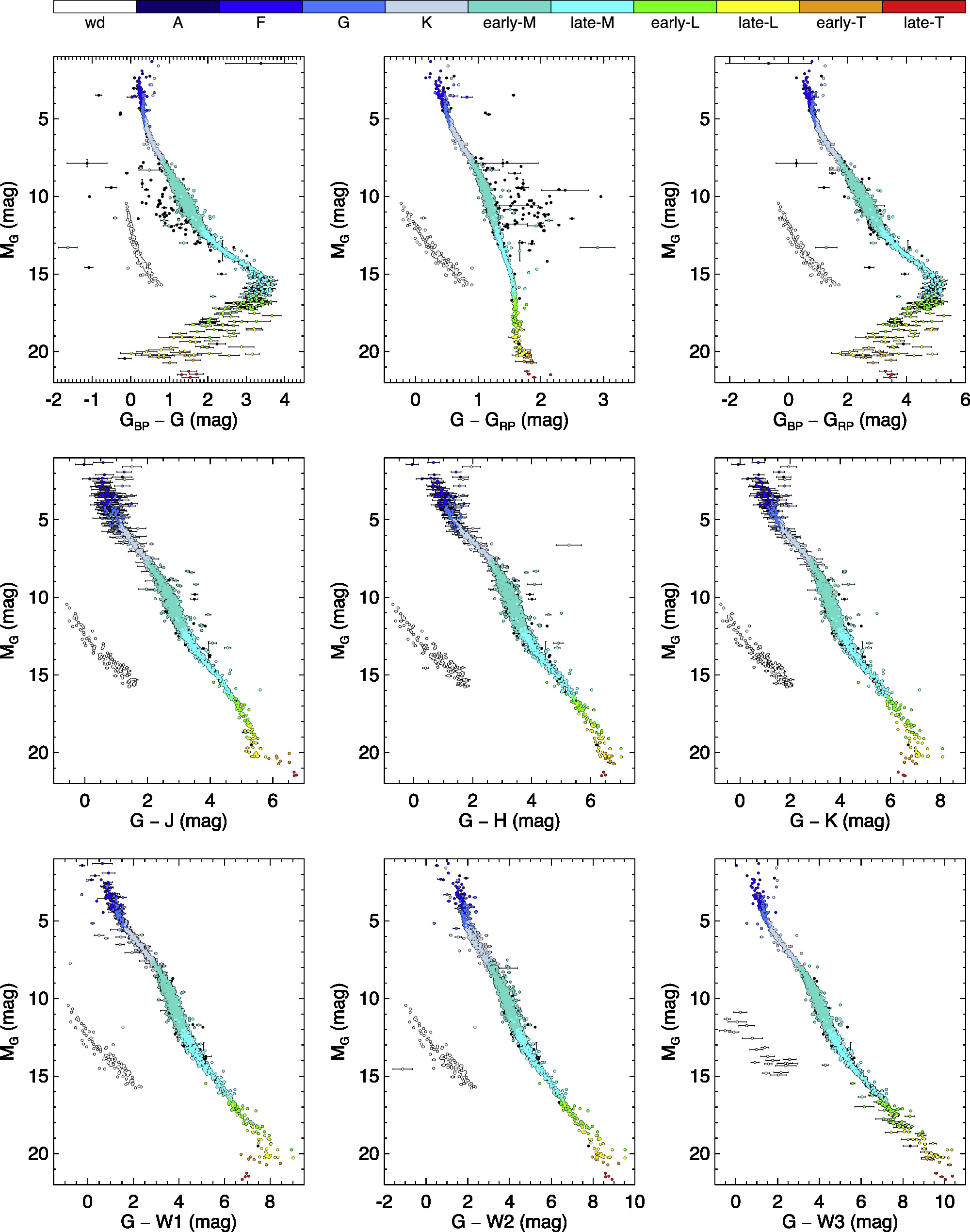 The Initial Mass Function Based on the Full-sky 20 pc Census of ∼3600 ...