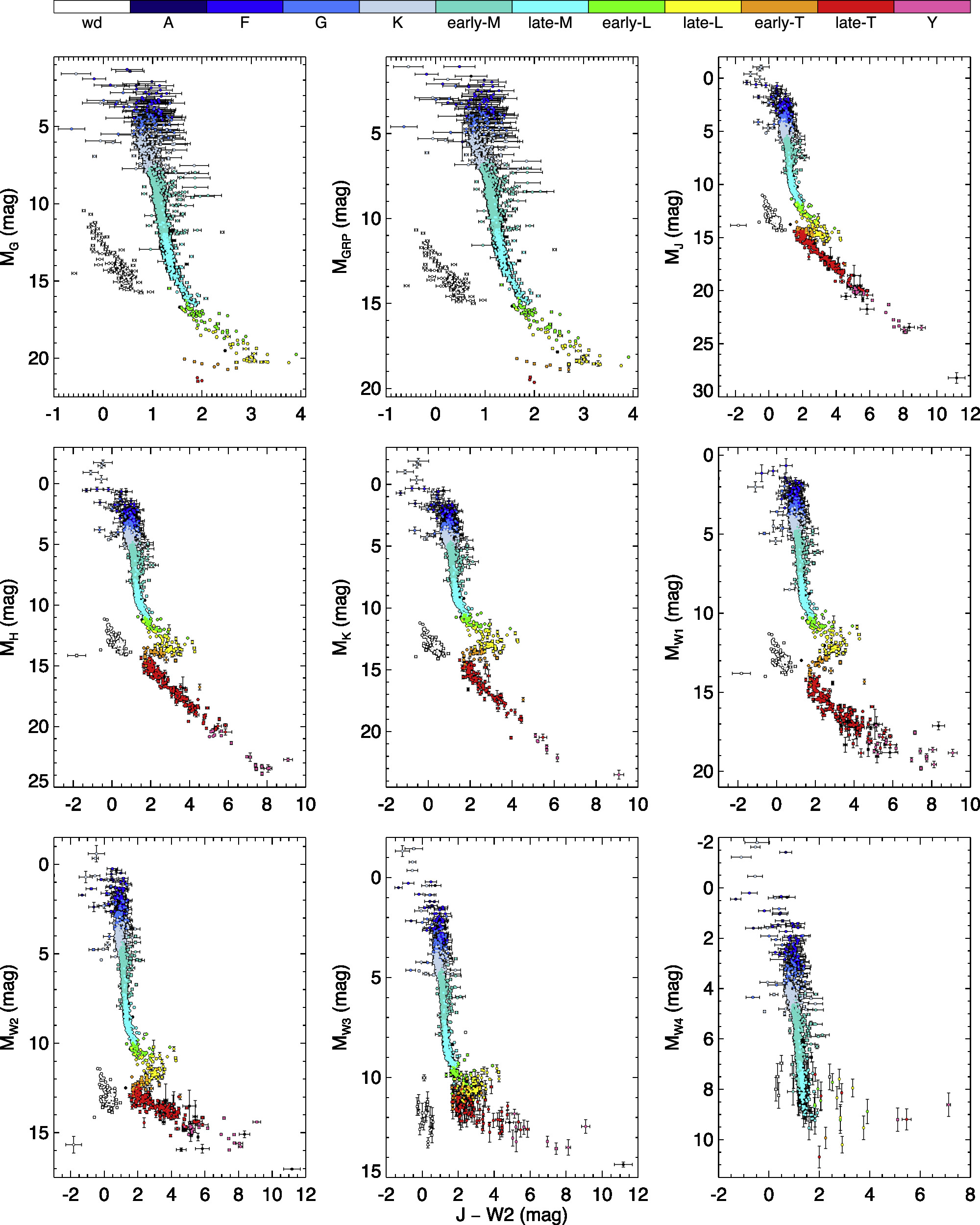 The Initial Mass Function Based on the Full-sky 20 pc Census of ∼3600 ...