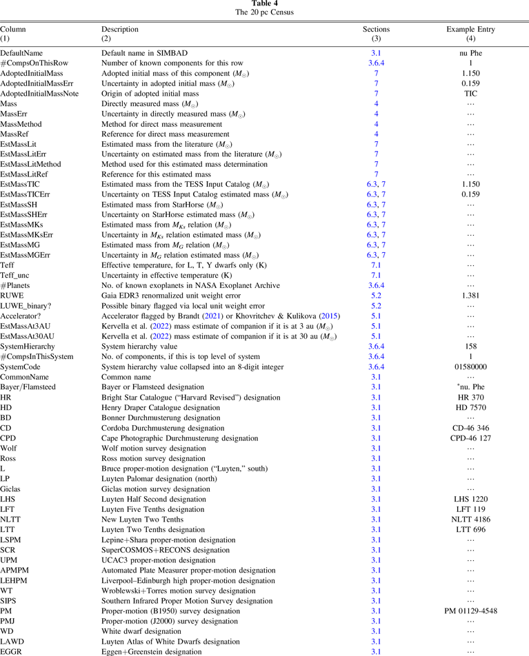 The Initial Mass Function Based on the Full-sky 20 pc Census of ∼3600 ...