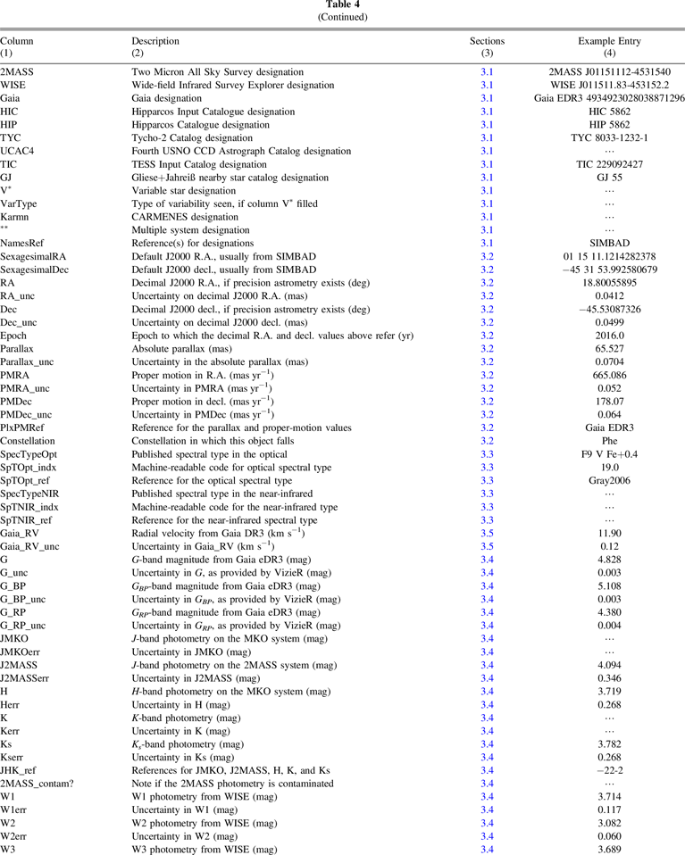 The Initial Mass Function Based on the Full-sky 20 pc Census of ∼3600 ...