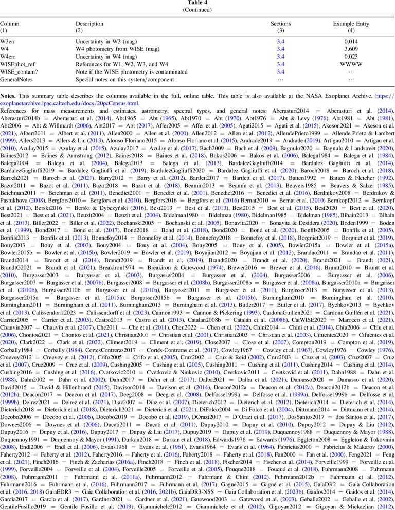 The Initial Mass Function Based on the Full-sky 20 pc Census of ∼3600 ...