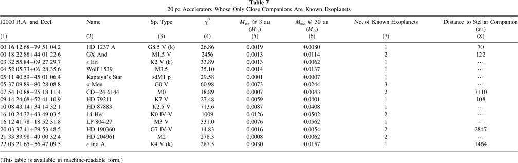 The Initial Mass Function Based on the Full-sky 20 pc Census of ∼3600 ...