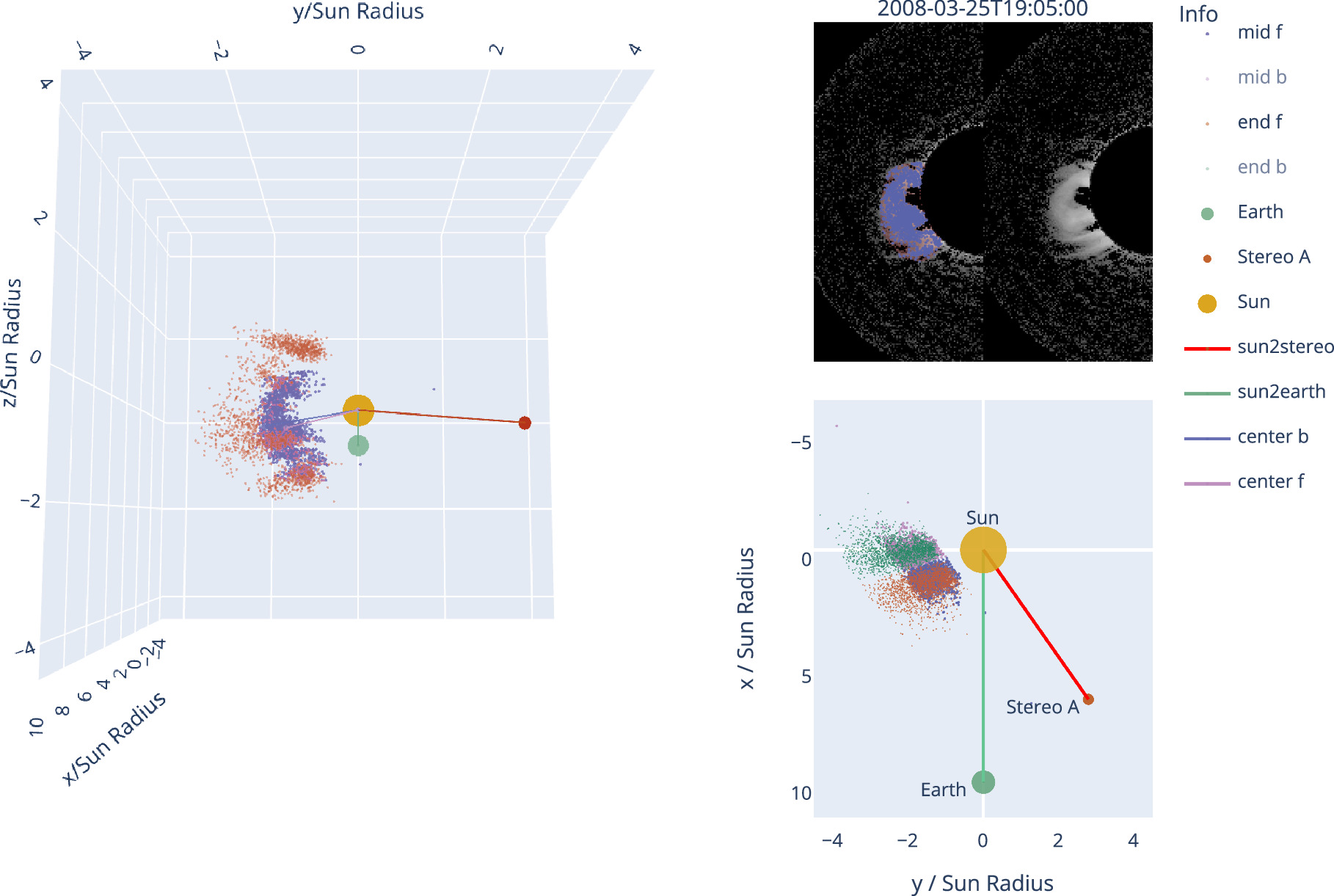CAMEL. II. A 3D Coronal Mass Ejection Catalog Based on Coronal Mass ...