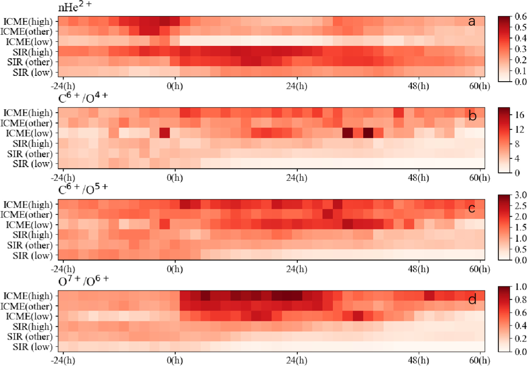 Variations of Heavy Ions in Interplanetary Shock Driven by ...
