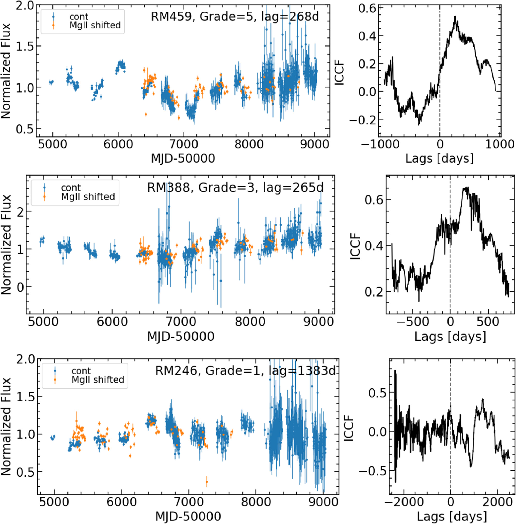The Sloan Digital Sky Survey Reverberation Mapping Project: Key