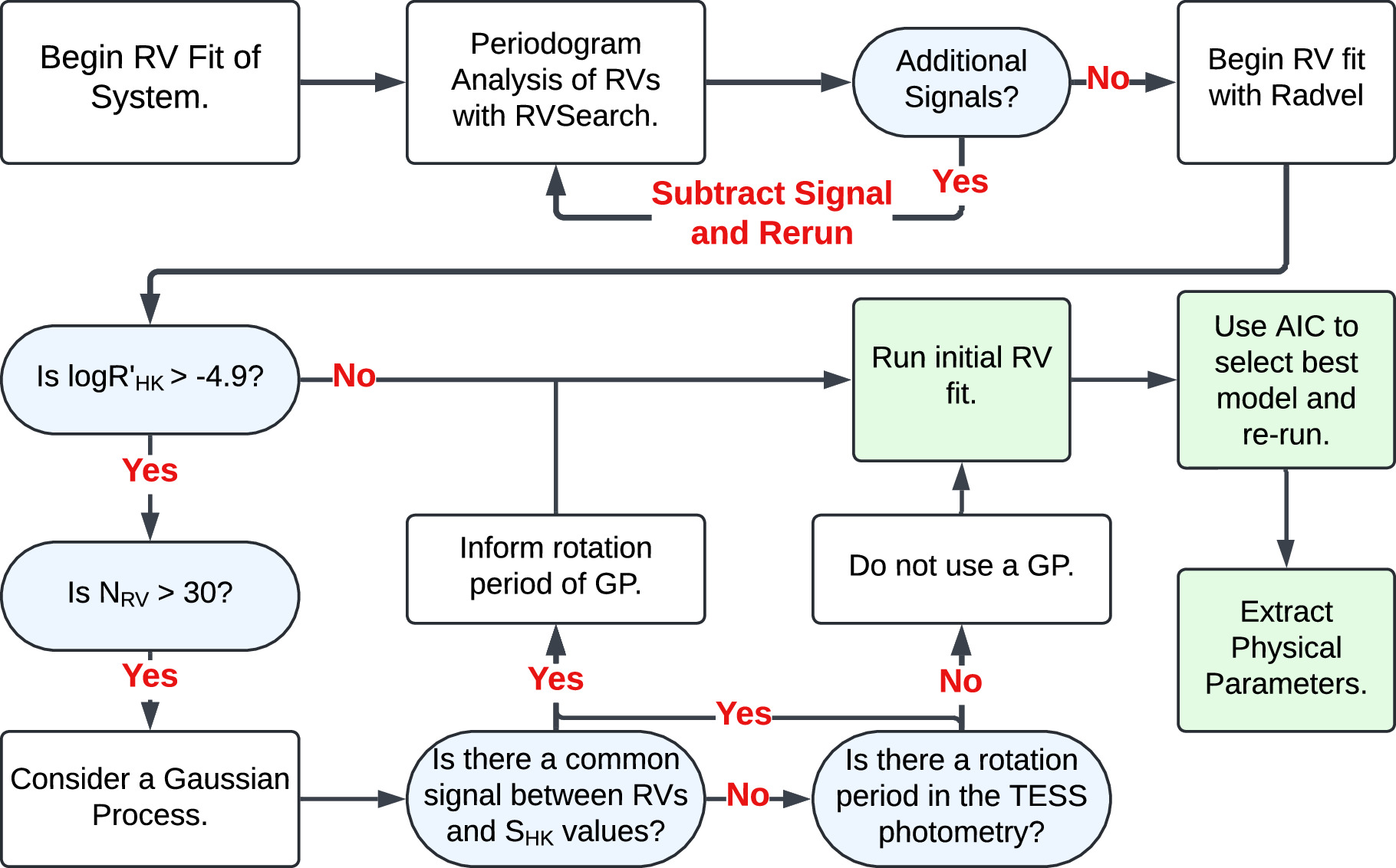 Uniform Rv Graph The TESS-Keck Survey. XX. 15 New TESS Planets and a Uniform RV Analysis ...
