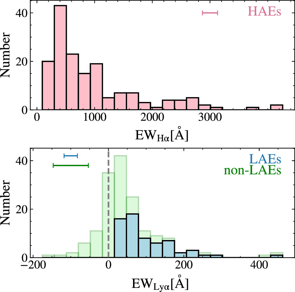Quantifying the Escape of Lyα at z ≈ 5–6: A Census of Lyα Escape