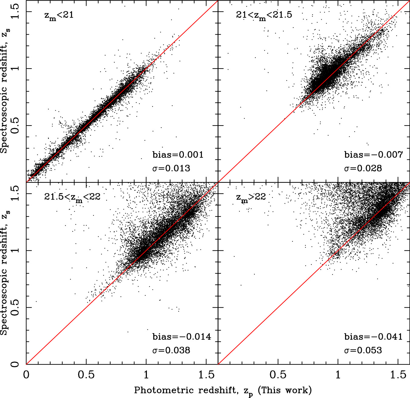 A Catalog of 1.58 Million Clusters of Galaxies Identified from the DESI ...