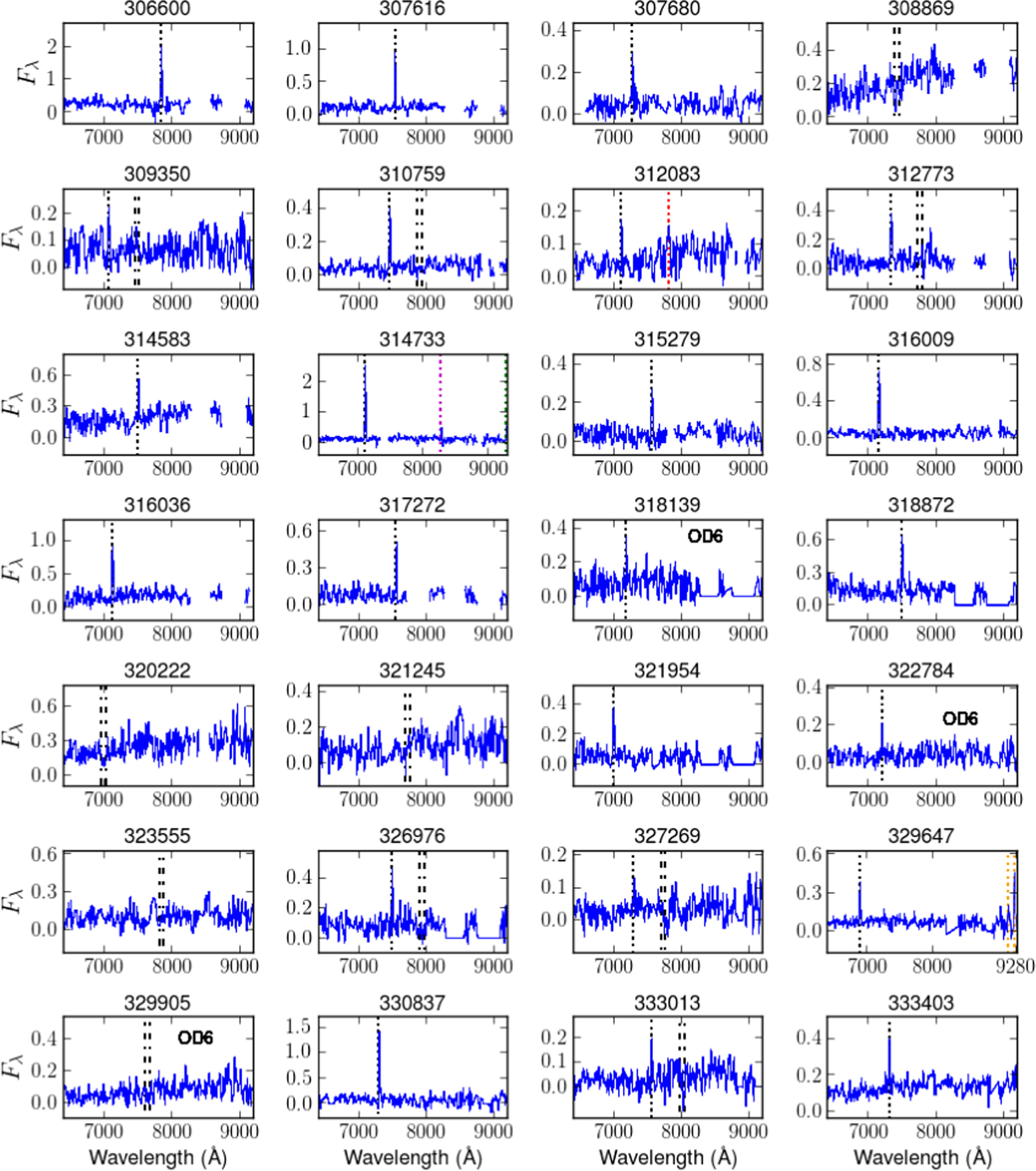 Multiobject Spectroscopy of Galaxy Clusters at z ∼ 0.95 in