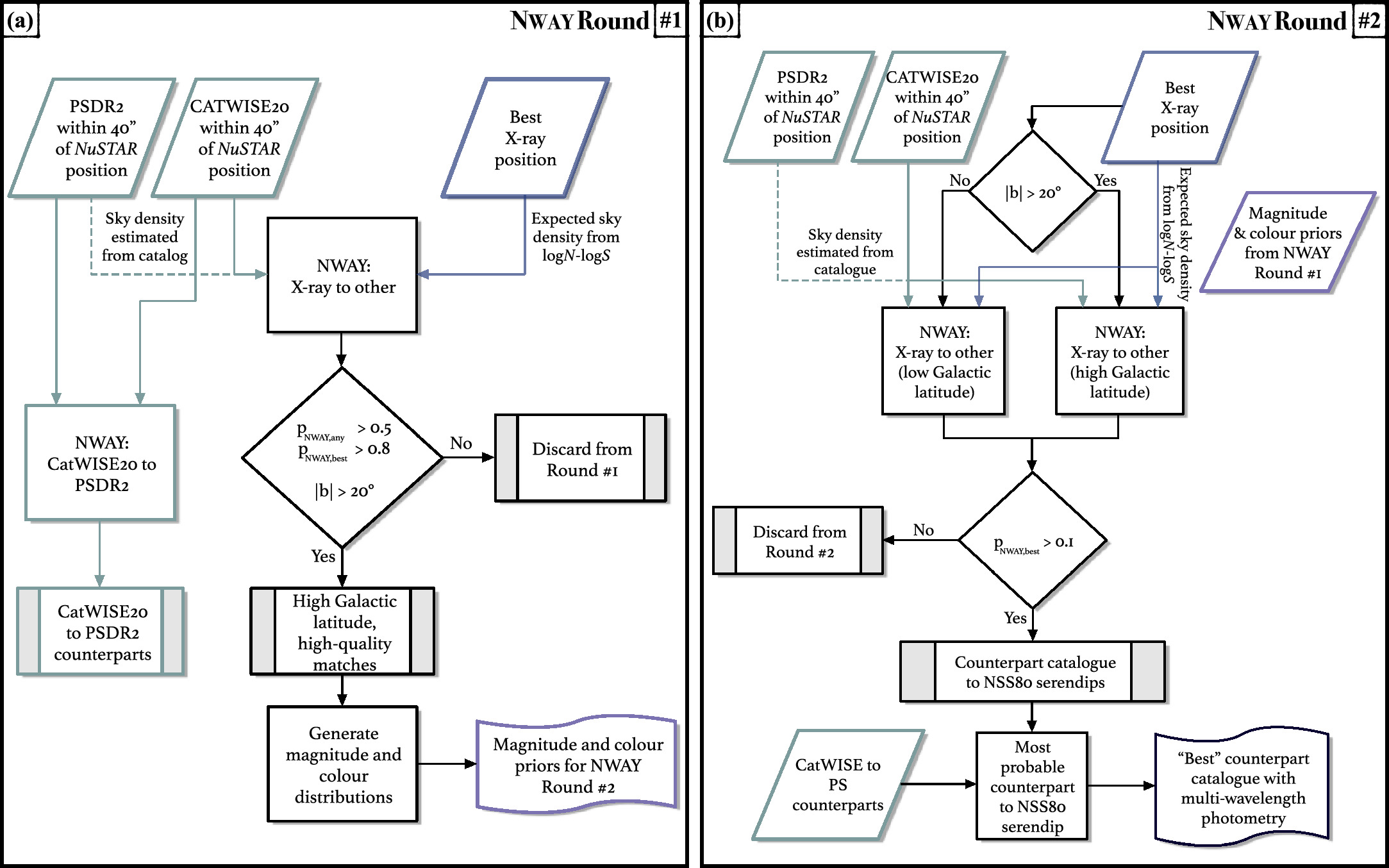 Figure 10. Refer to the following caption and surrounding text.