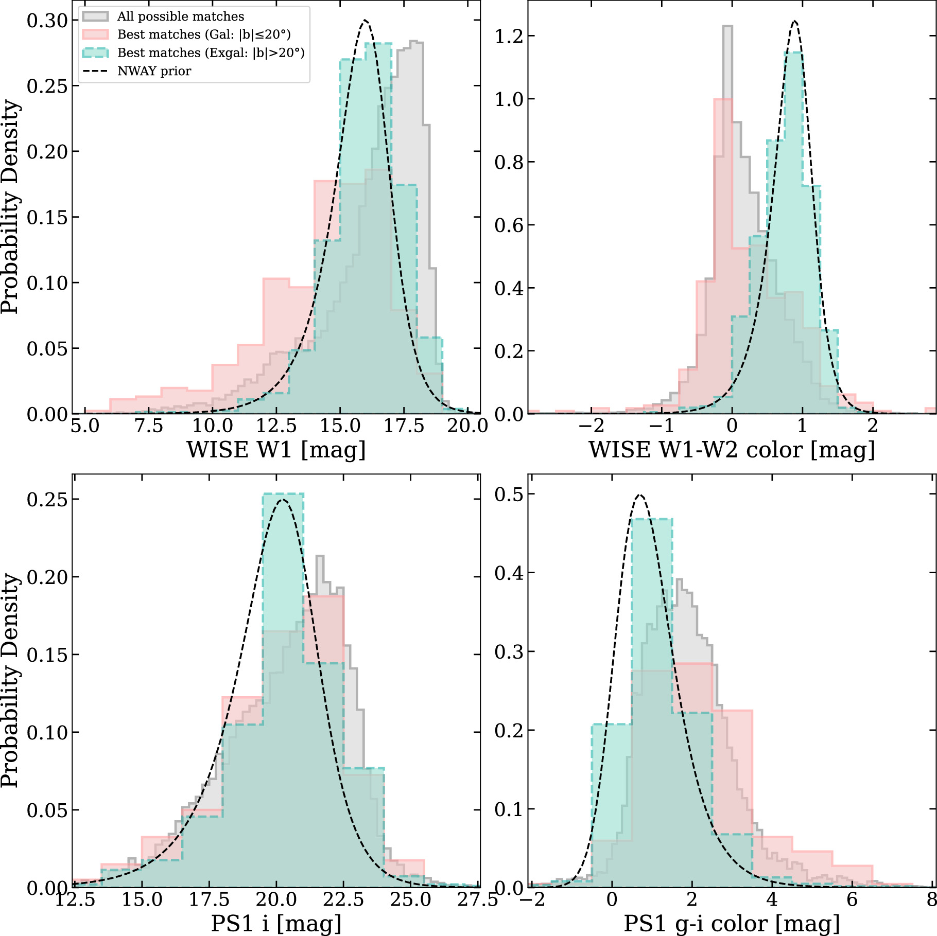 Figure 11. Refer to the following caption and surrounding text.