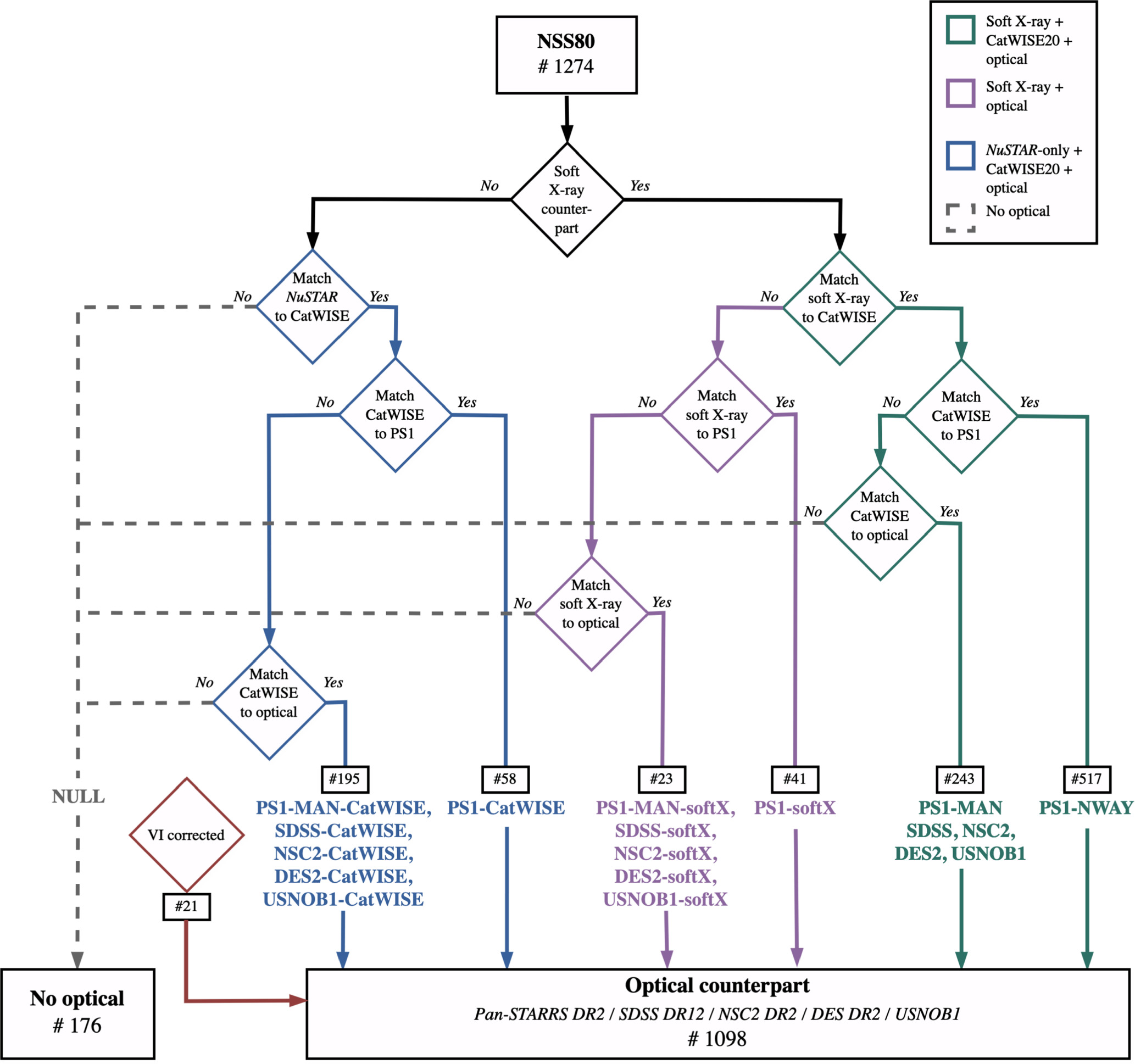 Figure 12. Refer to the following caption and surrounding text.