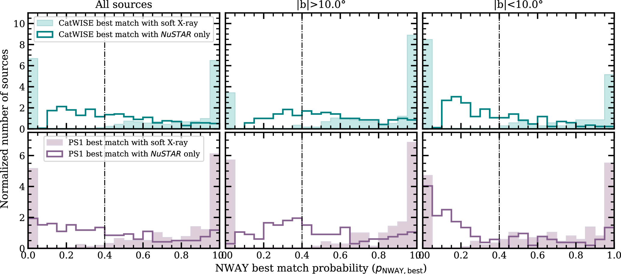 Figure 13. Refer to the following caption and surrounding text.