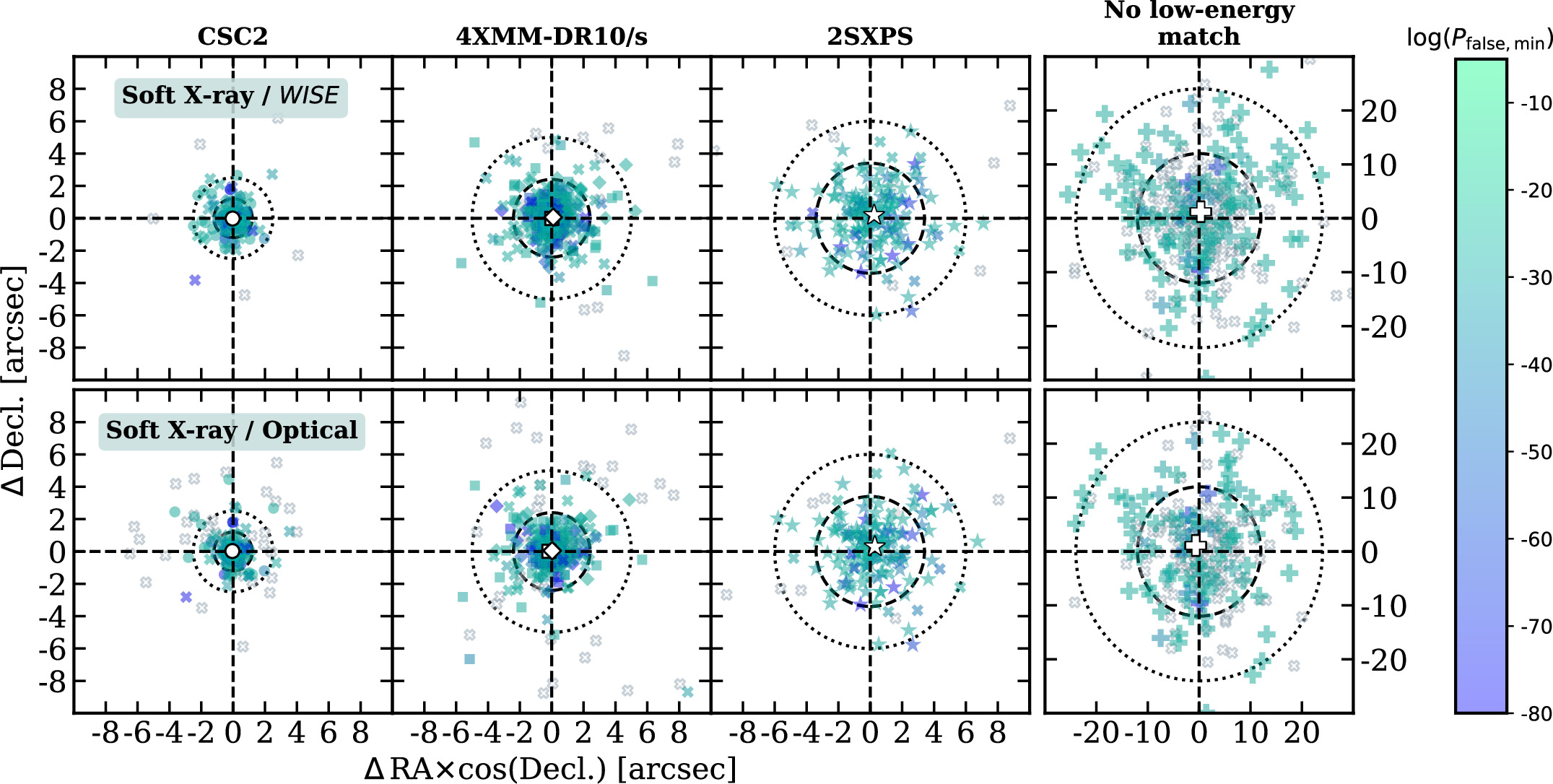 Figure 14. Refer to the following caption and surrounding text.