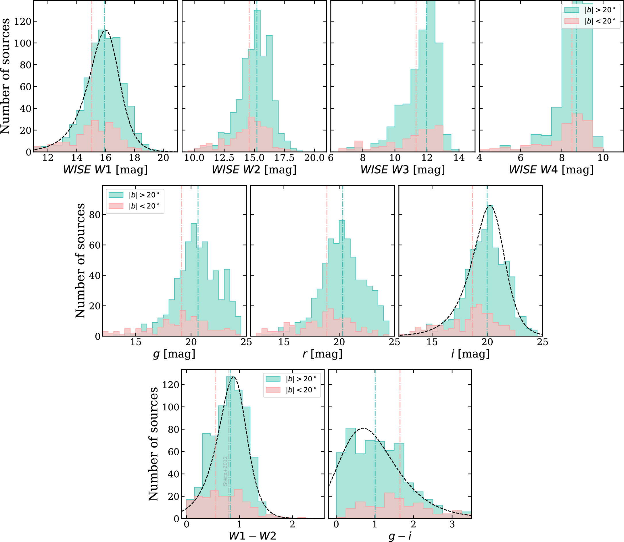 Figure 15. Refer to the following caption and surrounding text.
