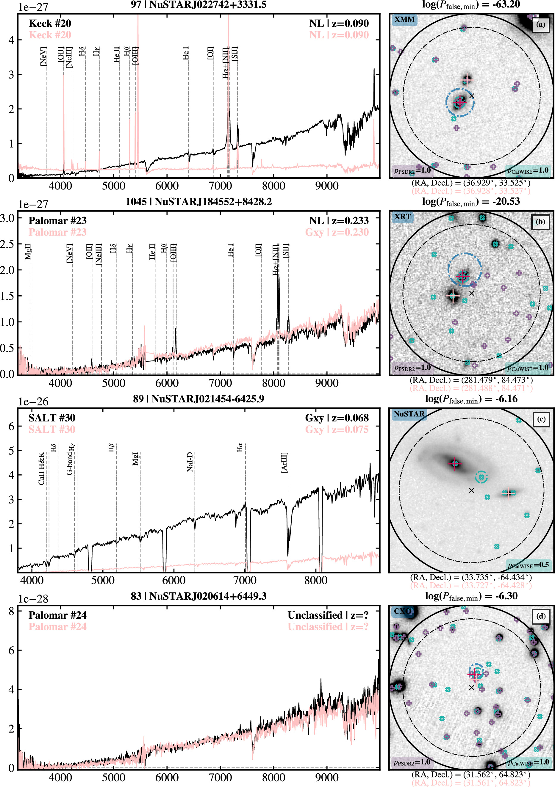 Figure 19. Refer to the following caption and surrounding text.