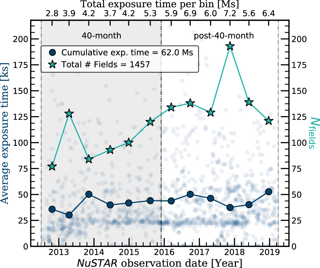 Figure 1. Refer to the following caption and surrounding text.